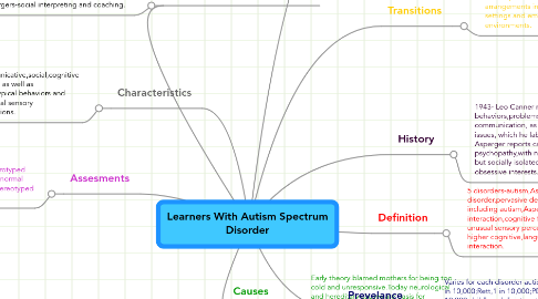 Mind Map: Learners With Autism Spectrum Disorder