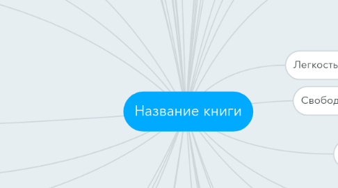 Mind Map: Название книги