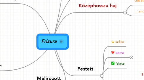 Mind Map: Frizura