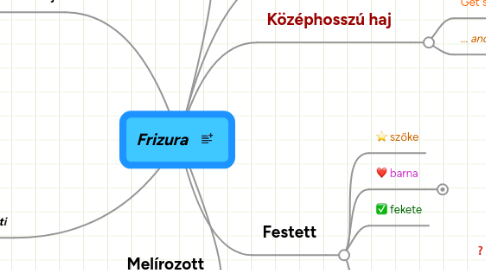 Mind Map: Frizura