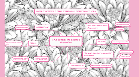 Mind Map: Il XX Secolo: Tra guerre e rivoluzioni