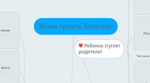 Mind Map: Зачем гуглить болезни?