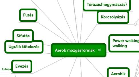 Mind Map: Aerob mozgásformák