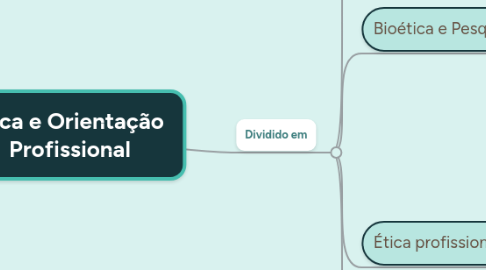 Mind Map: Ética e Orientação Profissional