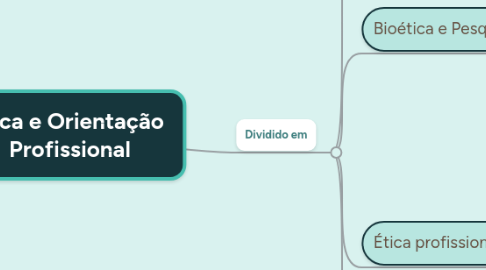 Mind Map: Ética e Orientação  Profissional