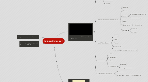 Mind Map: 7thGradeStandards