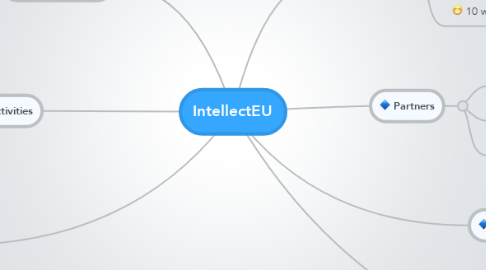 Mind Map: IntellectEU