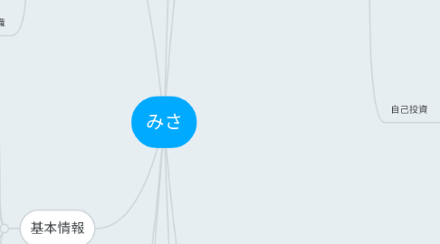 Mind Map: みさ