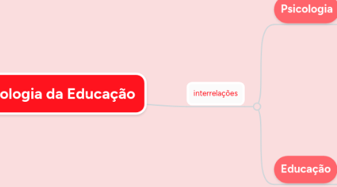 Mind Map: Psicologia da Educação