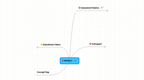 Mind Map: Buntep 2