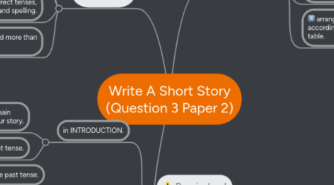 Mind Map: Write A Short Story (Question 3 Paper 2)