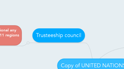 Mind Map: Copy of UNITED NATIONS