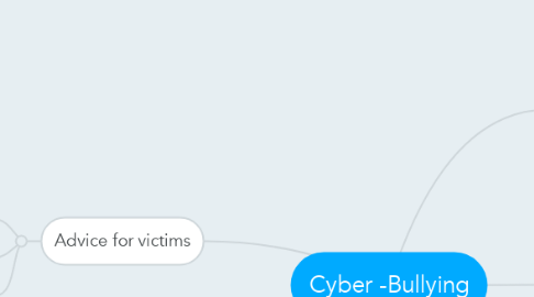 Mind Map: Cyber -Bullying