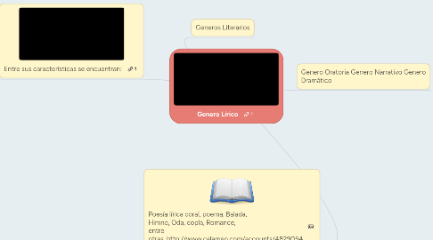 Mind Map: Genero Lirico