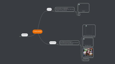 Mind Map: THAILAND