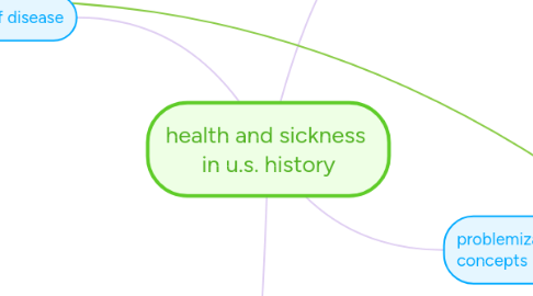 Mind Map: health and sickness in u.s. history