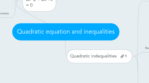 Mind Map: Quadratic equation and inequalities