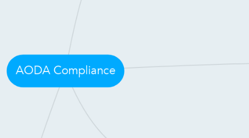 Mind Map: AODA Compliance