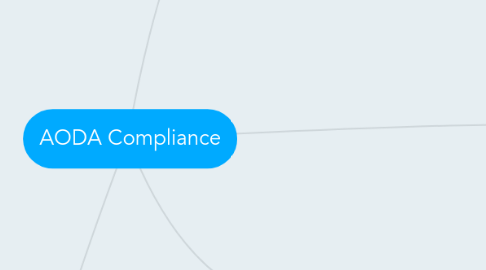 Mind Map: AODA Compliance