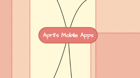 Mind Map: April's Mobile Apps