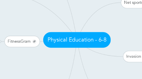 Mind Map: Physical Education - 6-8