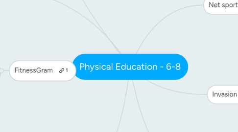 Mind Map: Physical Education - 6-8