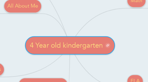 Mind Map: 4 Year old kindergarten