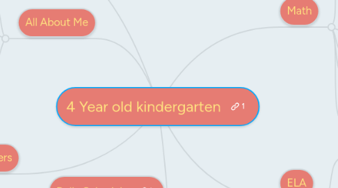 Mind Map: 4 Year old kindergarten