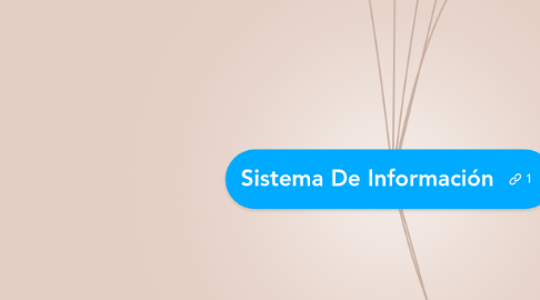 Mind Map: Sistema De Información