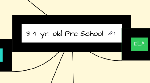 Mind Map: 3-4 yr. old Pre-School