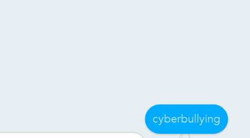 Mind Map: cyberbullying
