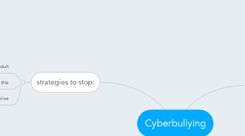 Mind Map: Cyberbullying