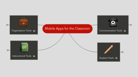 Mind Map: Mobile Apps for the Classroom