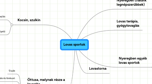 Mind Map: Lovas sportok