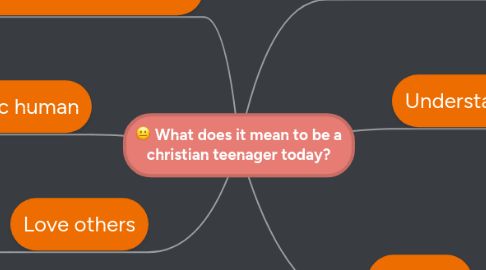 Mind Map: What does it mean to be a christian teenager today?