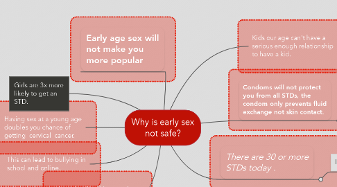 Mind Map: Why is early sex not safe?