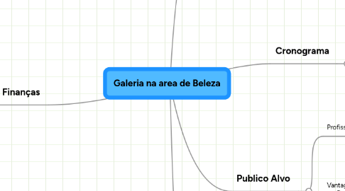 Mind Map: Galeria na area de Beleza