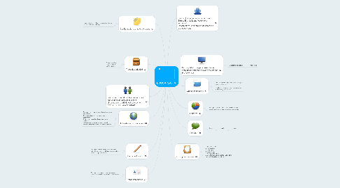 Mind Map: EDUCAPLAY