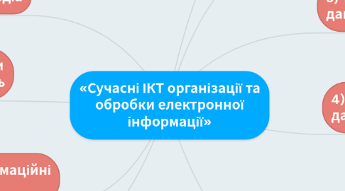 Mind Map: «Сучасні ІКТ організації та обробки електронної інформації»