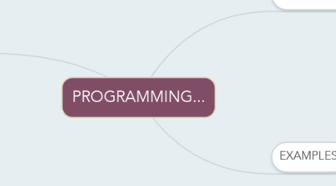 Mind Map: PROGRAMMING...