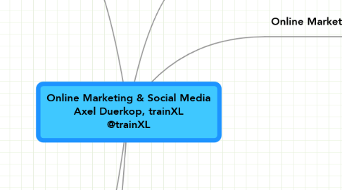 Mind Map: Online Marketing & Social Media Axel Duerkop, trainXL @trainXL