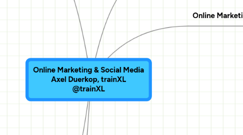 Mind Map: Online Marketing & Social Media Axel Duerkop, trainXL @trainXL