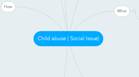 Mind Map: Child abuse ( Social Issue)