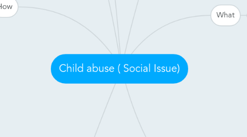 Mind Map: Child abuse ( Social Issue)