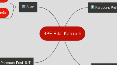 Mind Map: 3PE Bilal Karruch