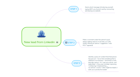 Mind Map: Global Tribe