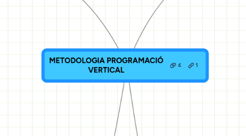 Mind Map: METODOLOGIA PROGRAMACIÓ VERTICAL