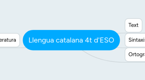 Mind Map: Llengua catalana 4t d'ESO