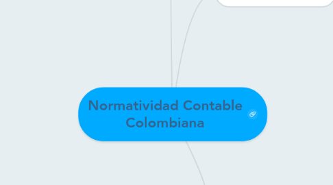 Mind Map: Normatividad Contable Colombiana