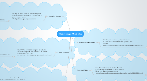 Mind Map: Mobile Apps Mind Map